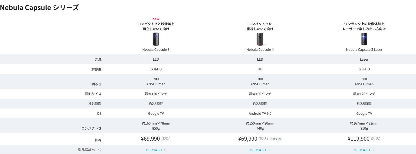 Nebula Capsuleシリーズの違い